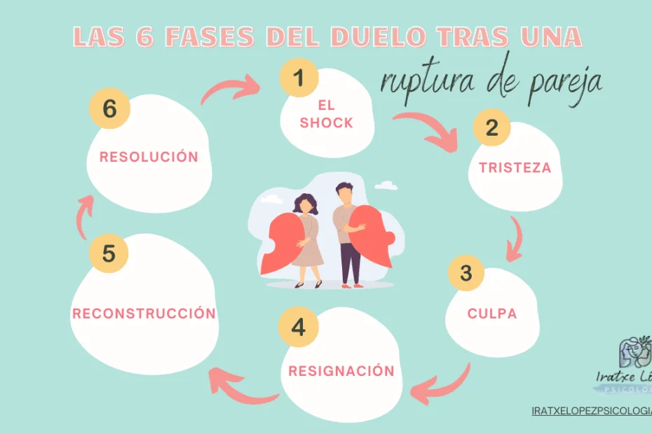 Sobrellevar el dolor después de dejar a mi pareja