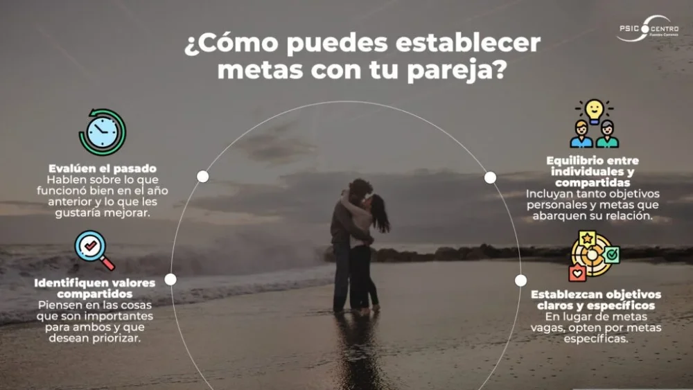 Terapia de pareja alcanzando metas y objetivos