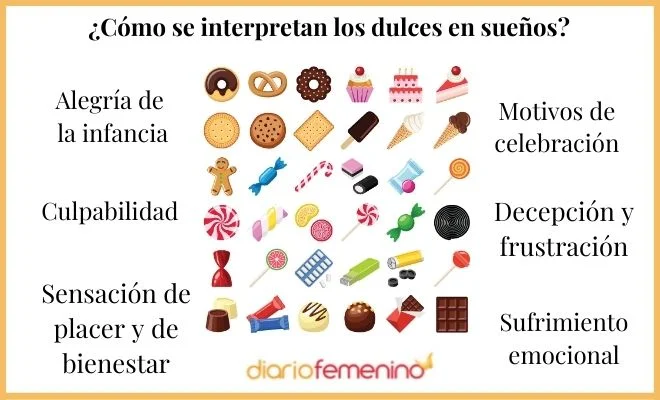 Comiendo caramelos en el sueño