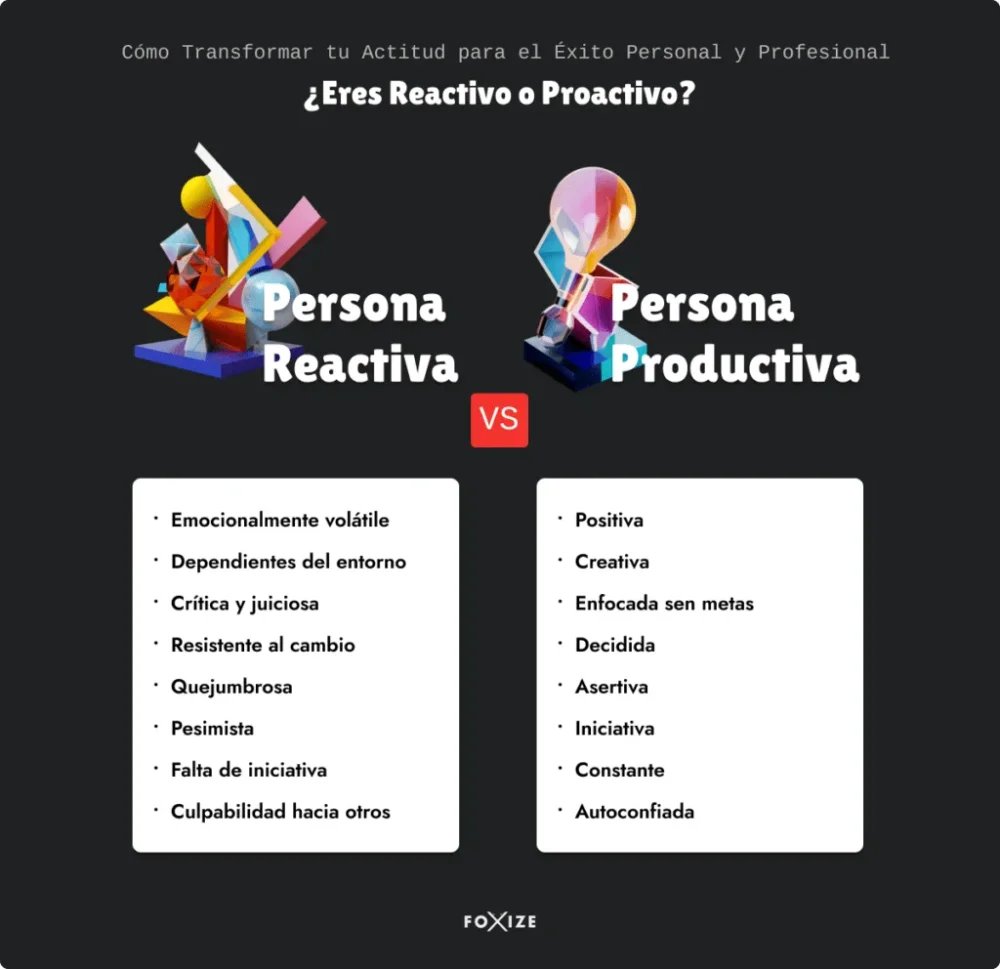 Importancia del comportamiento proactivo y asertividad en éxito personal