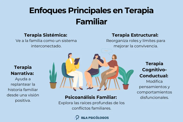 Las fases de la terapia familiar Enfoque terapéutico optimizado