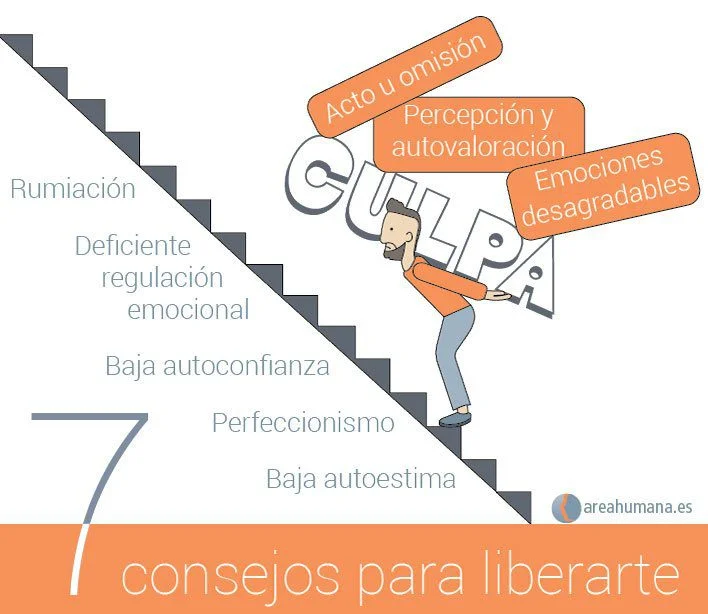 Terapia ACT Manejando la culpa de manera eficaz