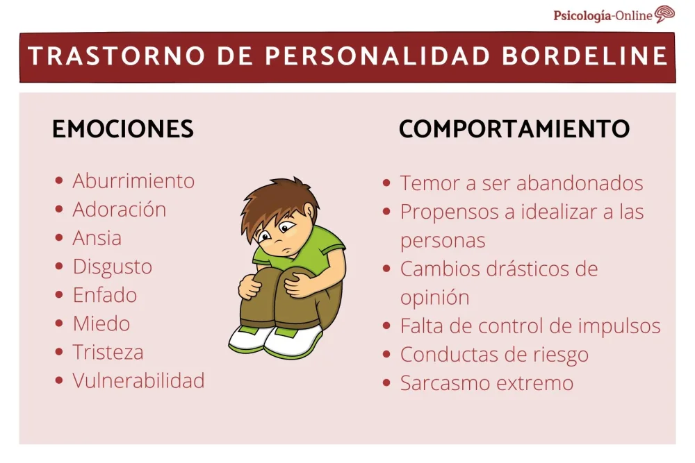 Explorando trastornos de la personalidad impulsivos