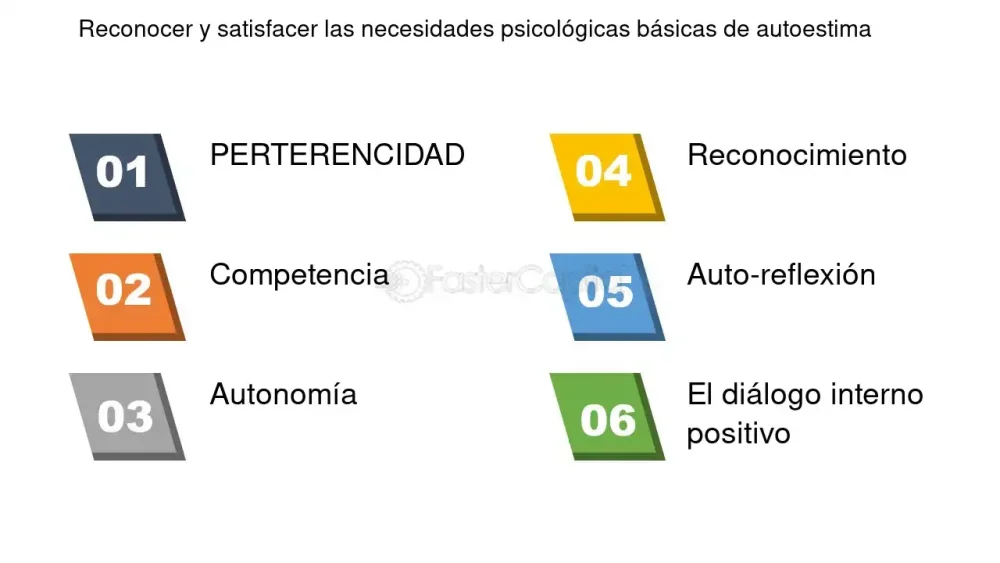 Satisfaciendo Necesidades Psicológicas Básicas Enfoque Optimizado