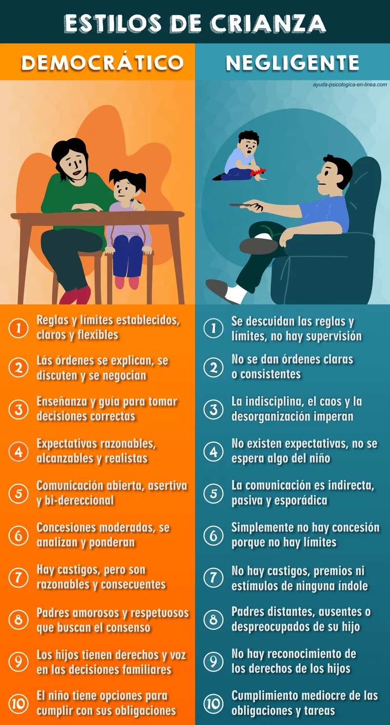 Beneficios del estilo de crianza democrático
