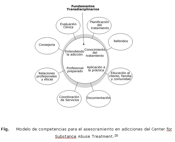 Herramientas psicológicas para tratar adicciones