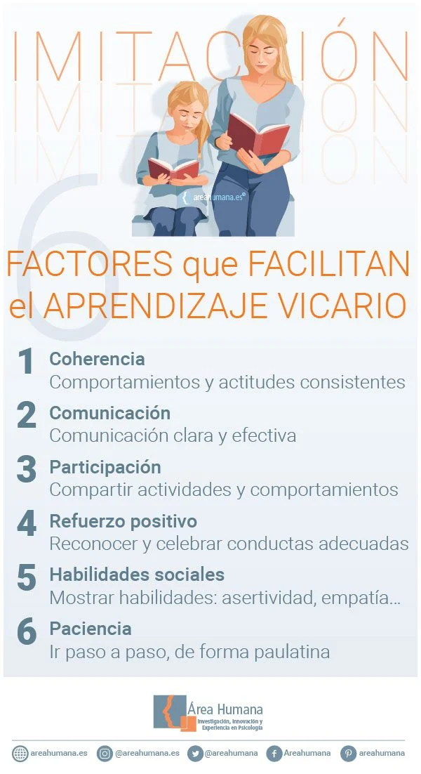 Impacto de modelos de imitación en comportamiento humano