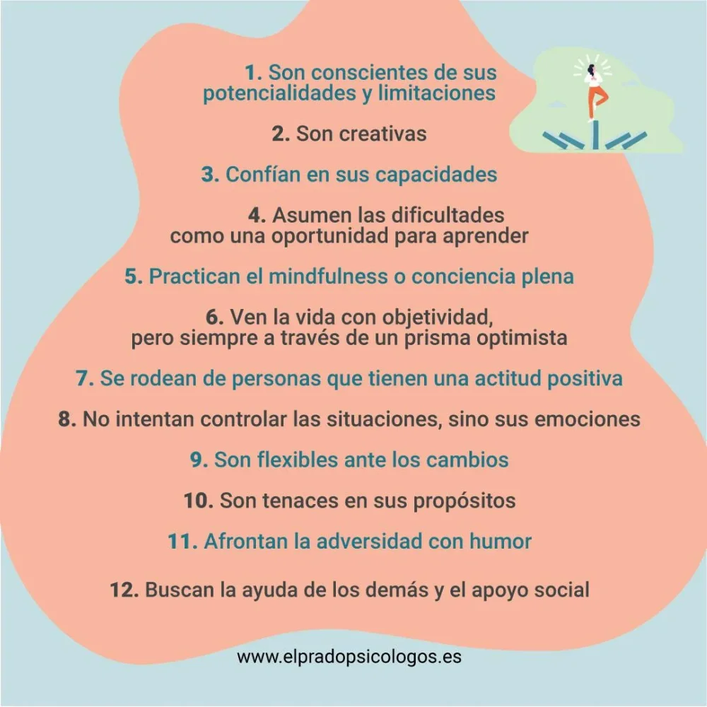 Optimismo y resiliencia en el comportamiento humano