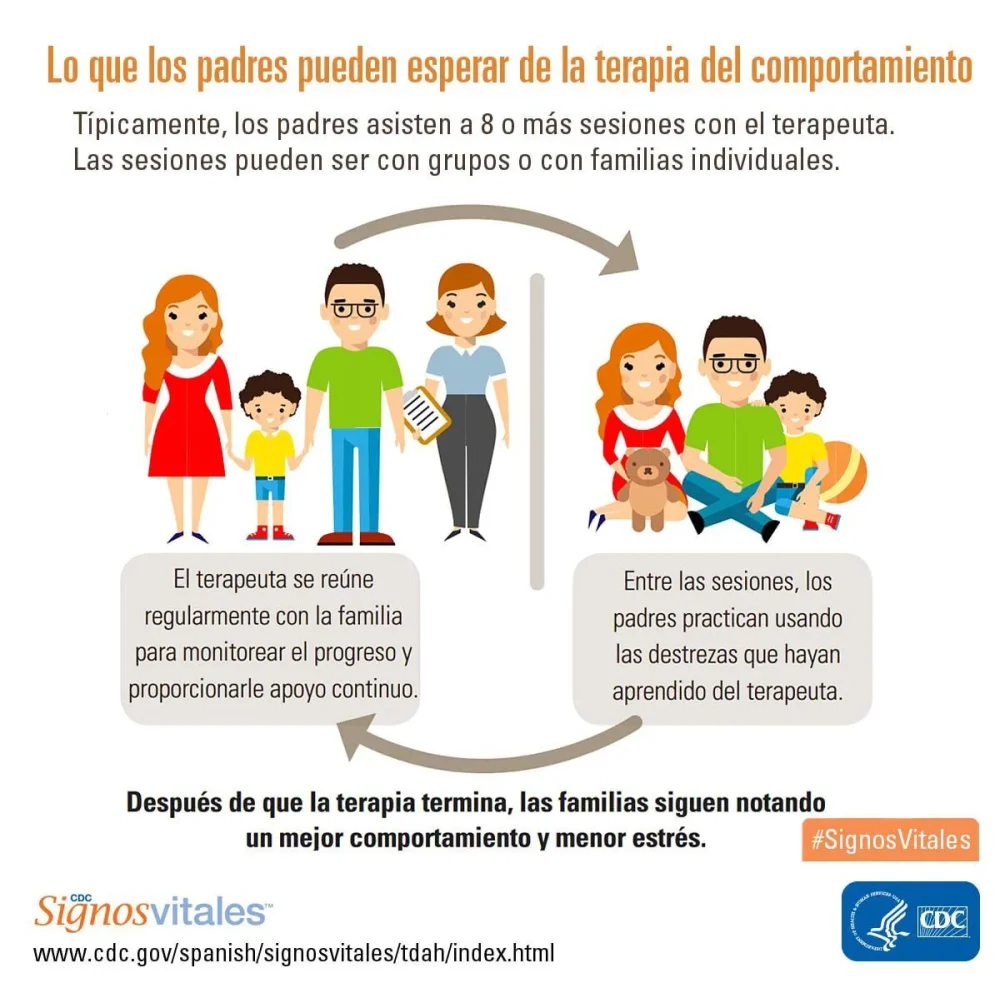Terapia de comunicación efectiva para el TDAH Mejorando atención