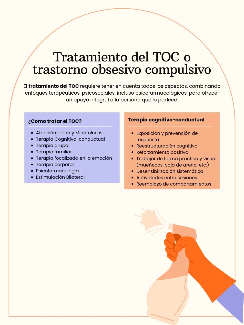 Terapia de conducta para trastornos compulsivos Solución eficaz