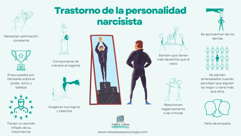 Abordaje óptimo del narcisismo en trastornos de personalidad