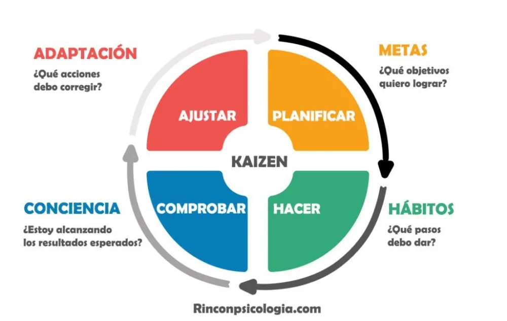 Aportaciones a la Calidad Optimización y Conciencia