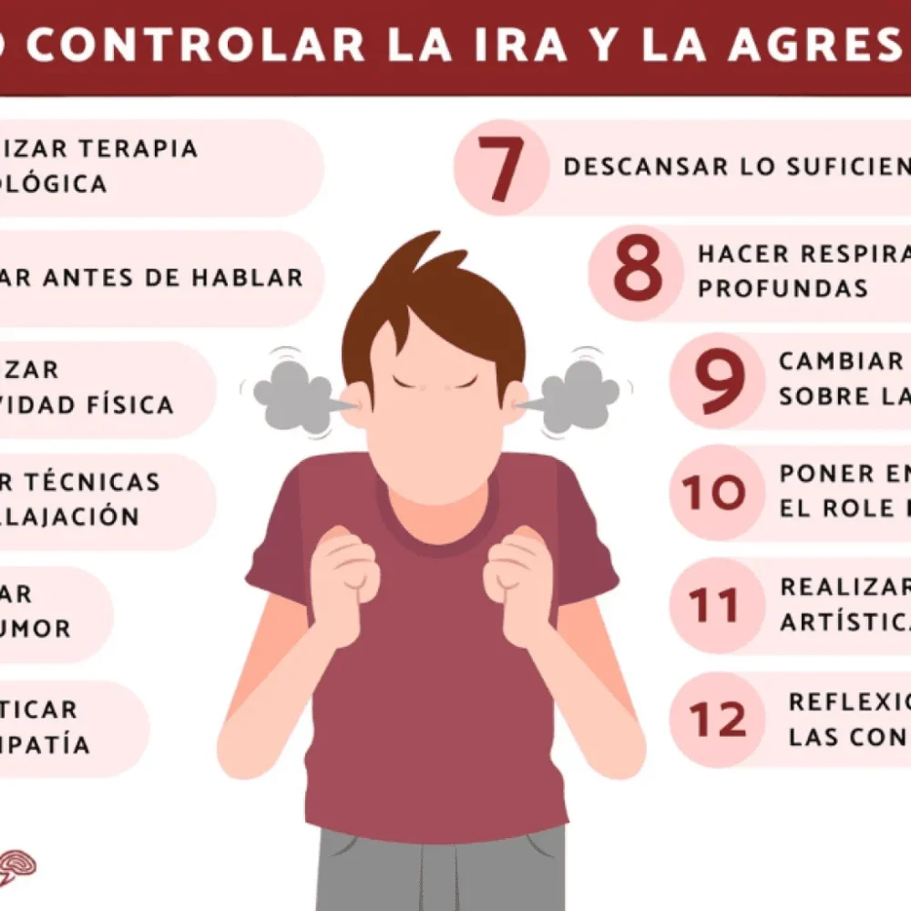 Búsqueda de ayuda en manejo de ira