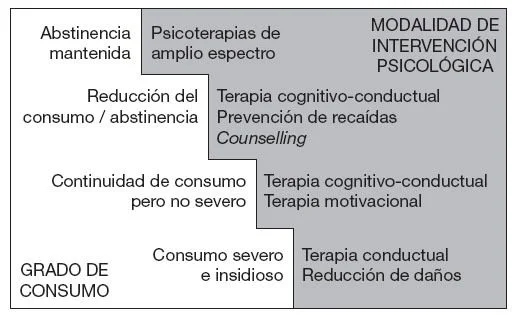 Guía de apoyo psicológico durante la abstinencia