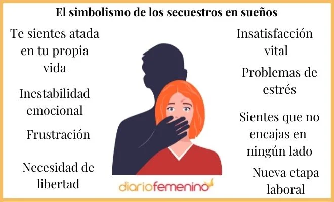 Interpretación reveladora soñar con ser secuestrado