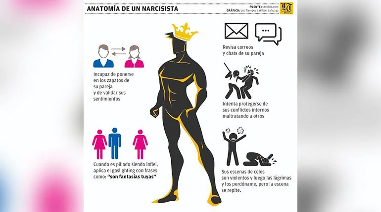 Narcisismo y adicción a la validación La búsqueda constante