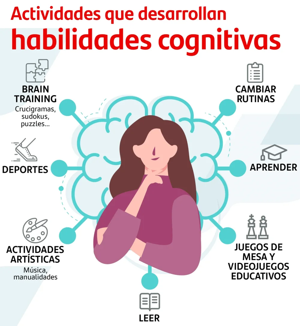 Procesos cognitivos en el aprendizaje social