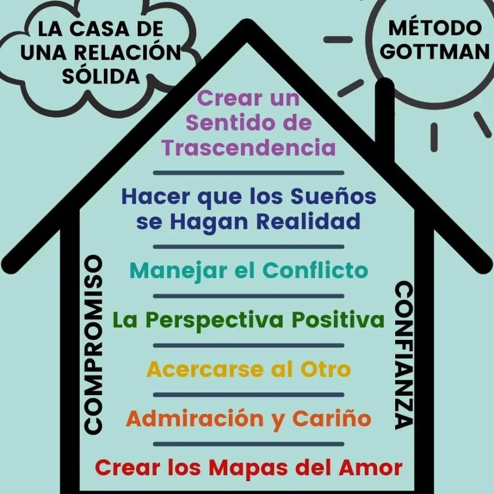 Terapia de pareja para parejas abiertas Relaciones sólidas
