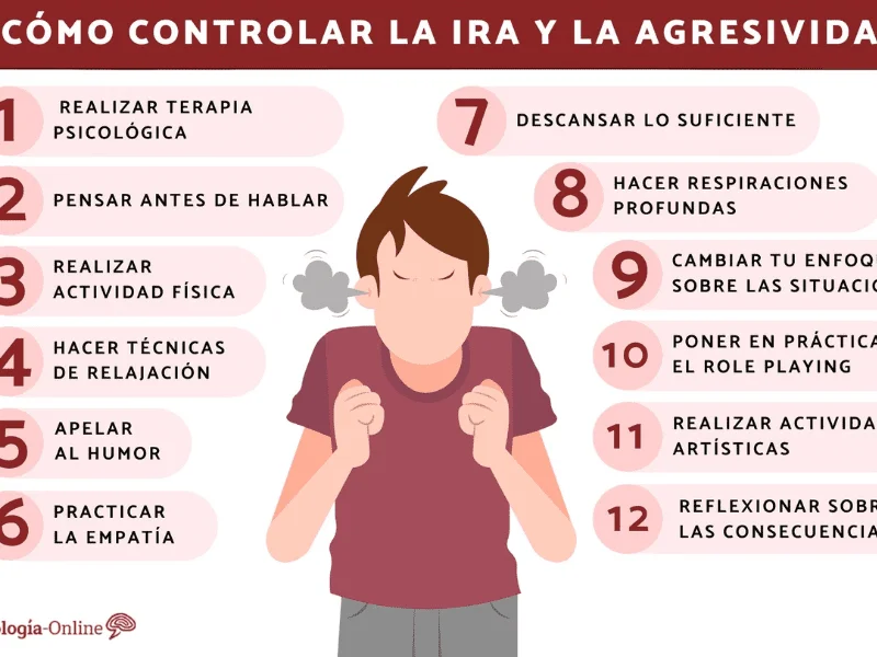 Abordaje eficaz de la ira en terapia de personalidad