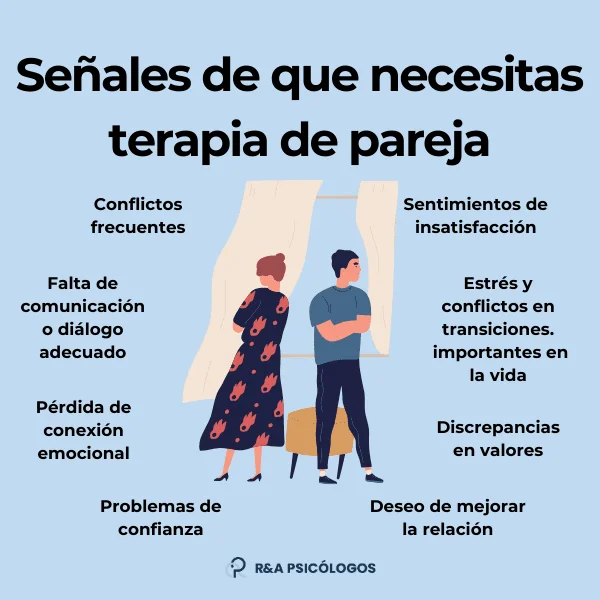 Mejorando la comunicación en la terapia de pareja separada