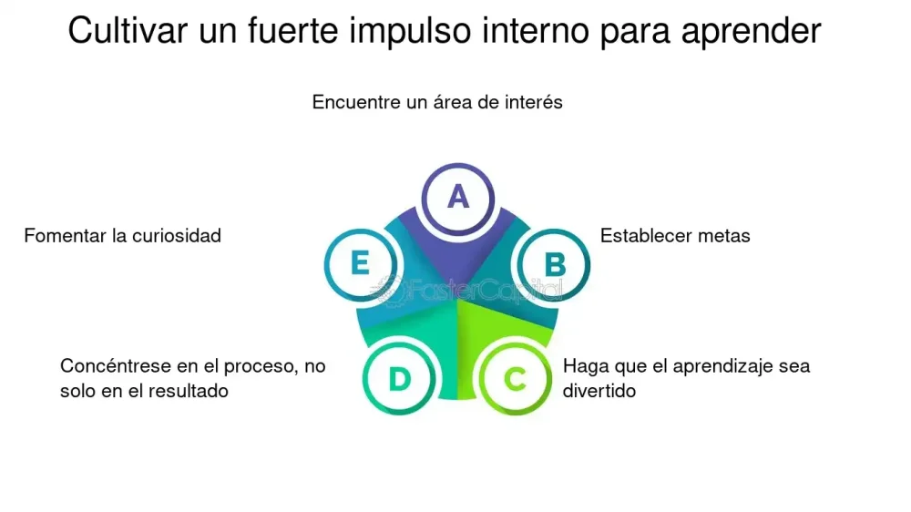 Motivación El Impulso Esencial del Aprendizaje