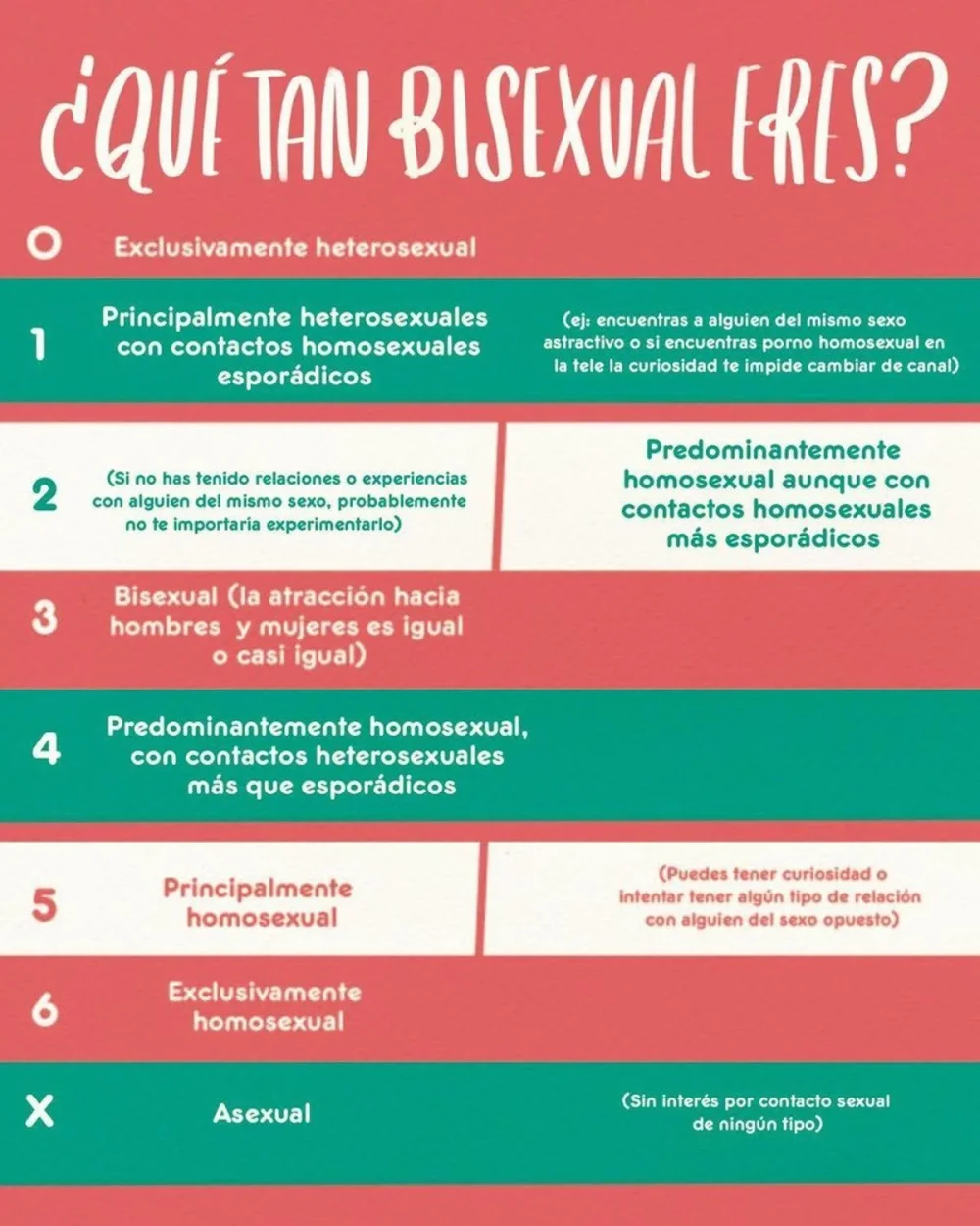 Descubre tu Verdadera Orientación Sexual Test de Lesbianidad
