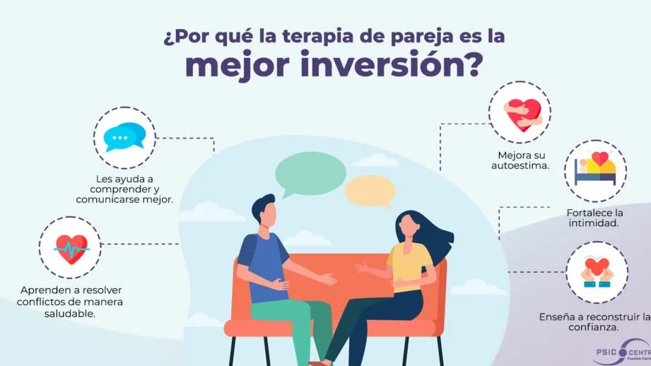 Herramientas efectivas para resolver conflictos en terapia de pareja