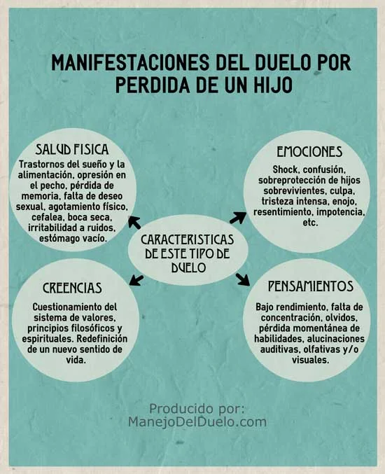Impacto transformador de la pérdida de un hijo