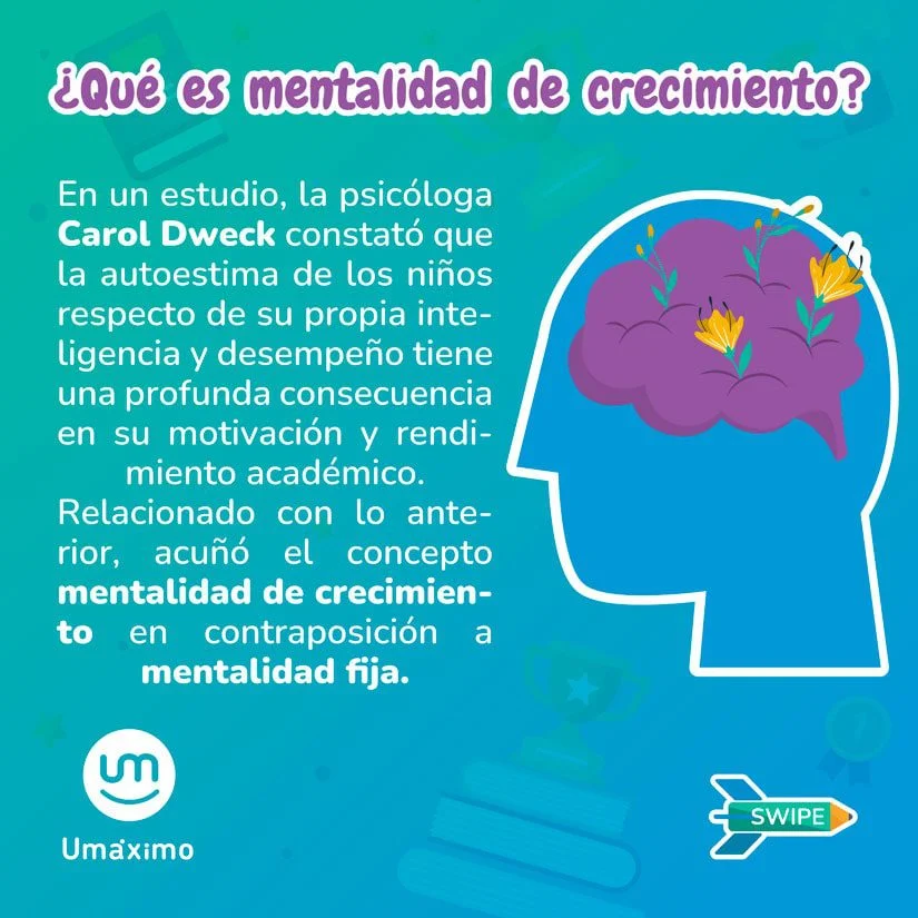 Mentalidad de crecimiento y su impacto en la autoeficacia