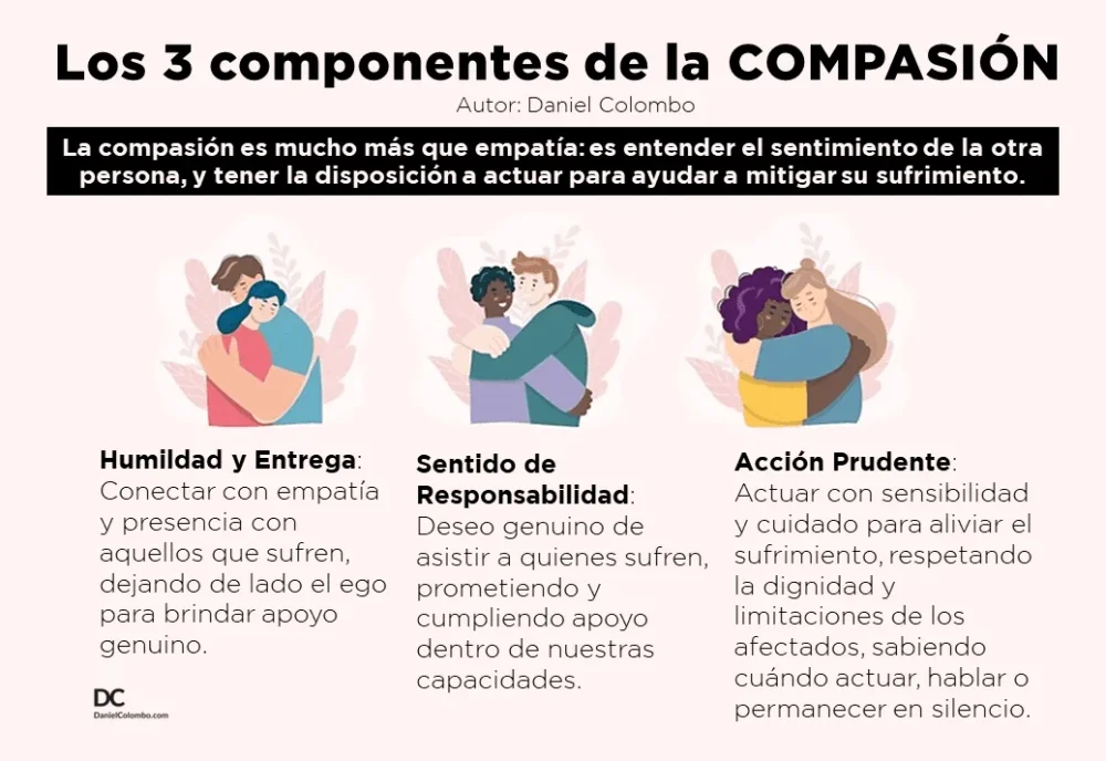 La compasión poderosa herramienta para ayudar a los demás