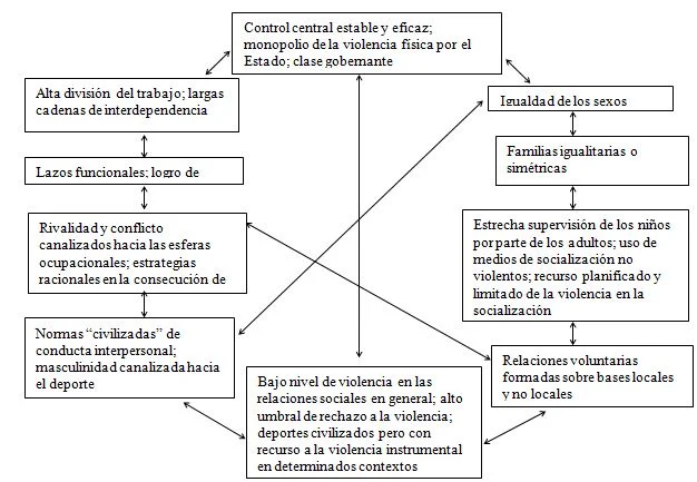 Relación entre agresión y comportamiento político análisis conciso