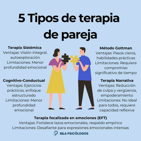 Terapia de pareja para mejorar adaptación en el acogimiento