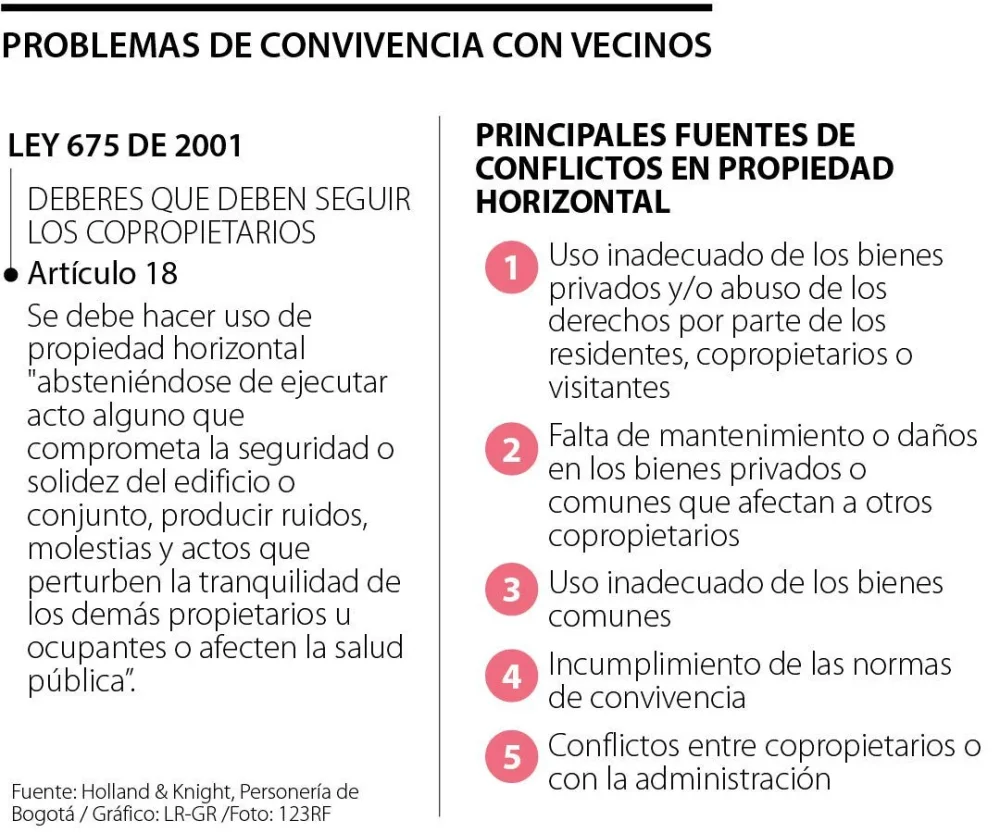 Claves para resolver conflictos vecinales