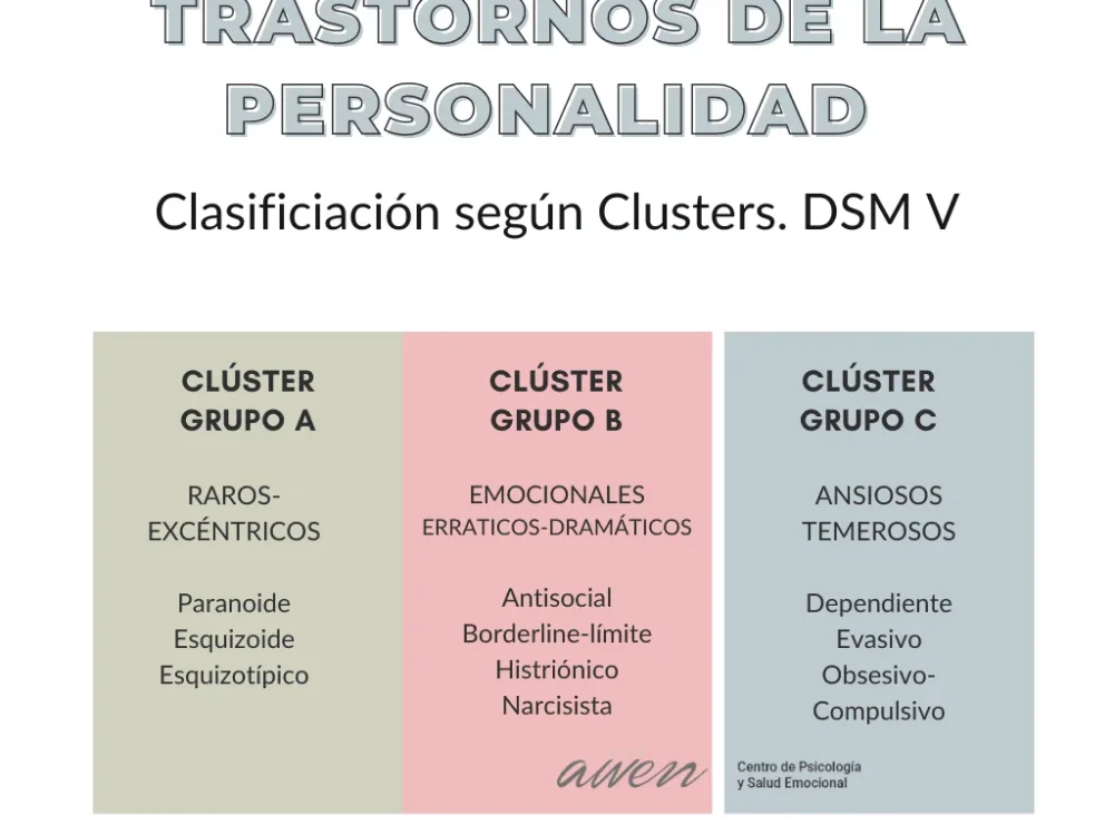 Comportamiento autodestructivo y trastornos de la personalidad Análisis breve