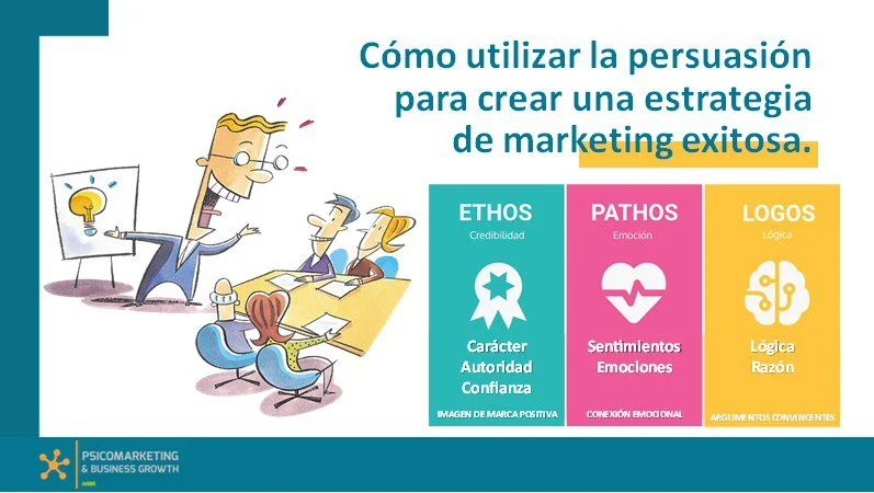 El poder persuasivo en la moda cómo influir y convencer