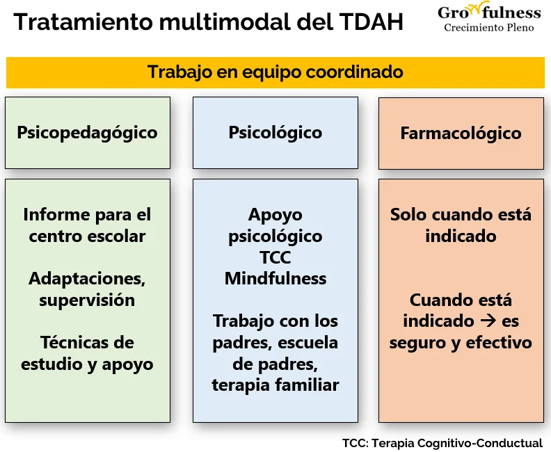 Terapia académica efectiva para el TDAH