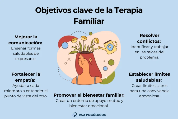 Terapia familiar para trastornos mentales enfoque eficiente