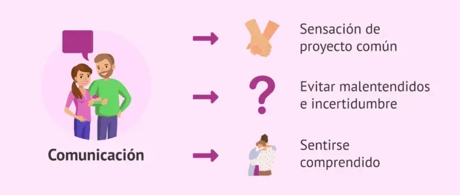 Afrontar la incertidumbre en terapia de pareja e inseminación artificial