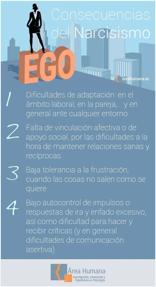 Narcisismo y falta de autoconciencia su impacto en la vida