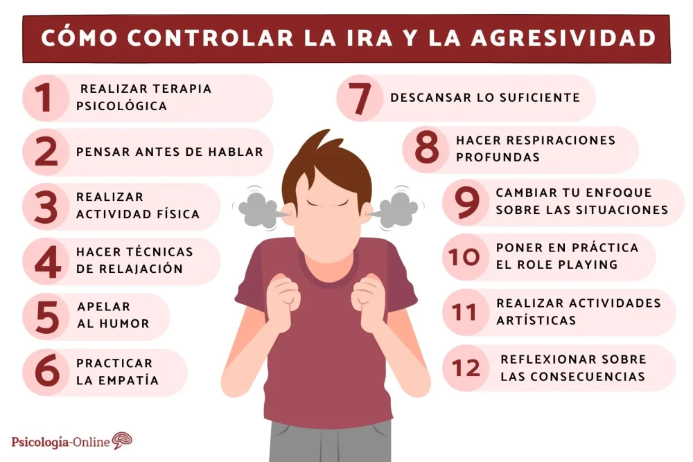 Optimización de terapia para tratar la agresividad en personalidad