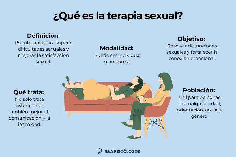 Terapia sexual basada en la sensación Enfoque optimizado
