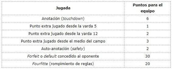 10 Reglas Esenciales del Tocho Bandera