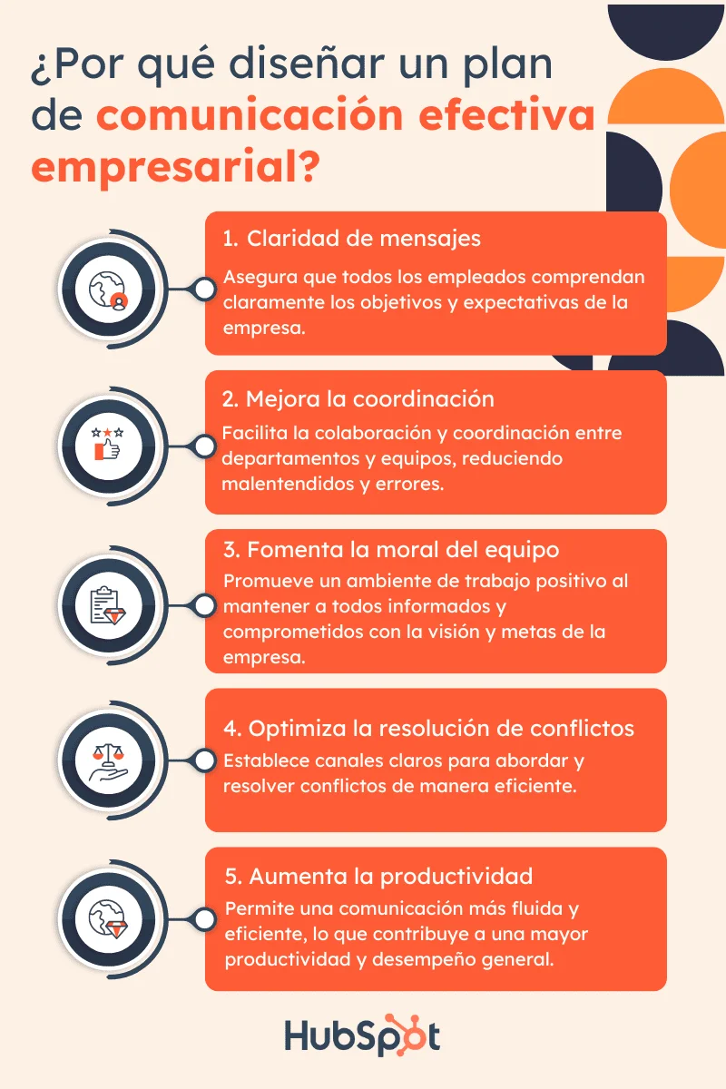 Consejos para una comunicación efectiva mirar a la izquierda