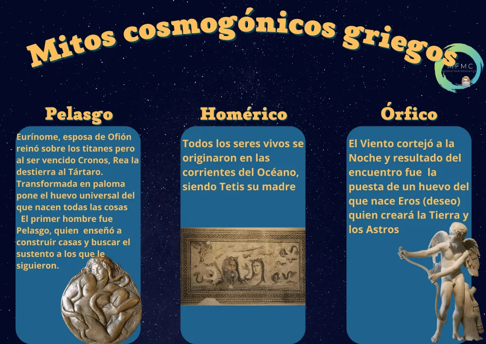 Desmontando los Mitos Cosmogónicos Versiones Breves
