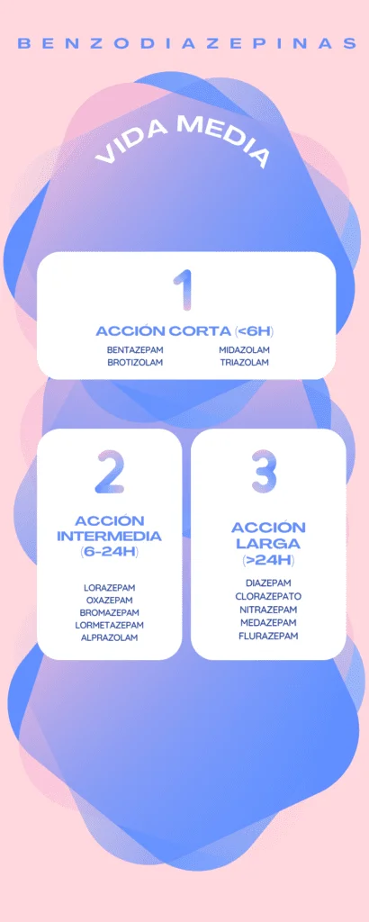 Tiempo de acción del alprazolam ¿Cuánto tarda en hacer efecto?