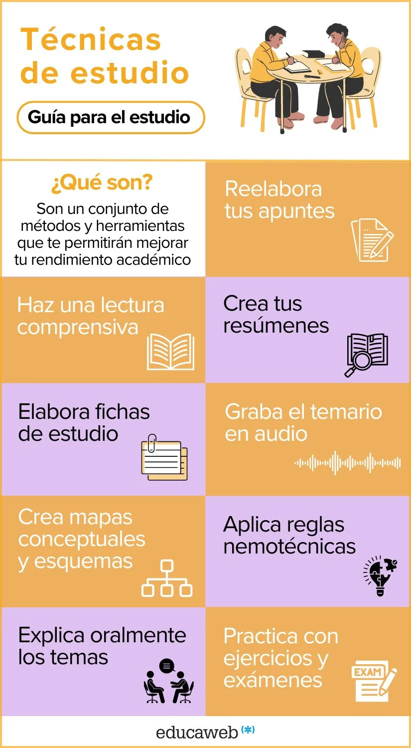 Métodos de memorización eficientes para estudiar