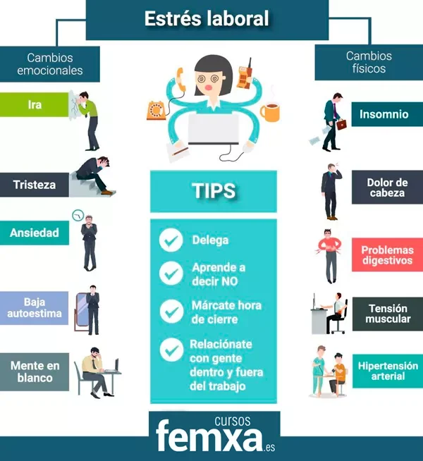 Psicología del cambio organizacional Manejo del estrés laboral
