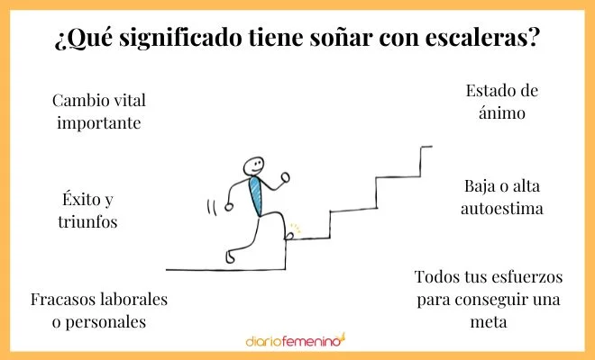 Significado de soñar con bajar escaleras