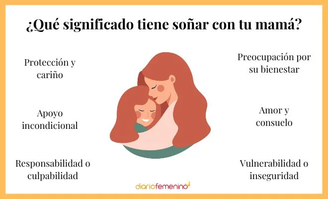 Soñar con madre muerta viva