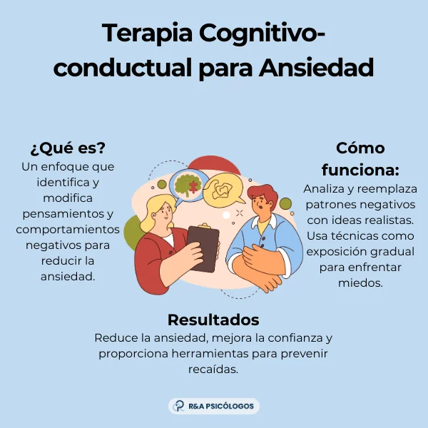 Afrontando la ansiedad en la terapia de trastornos de personalidad